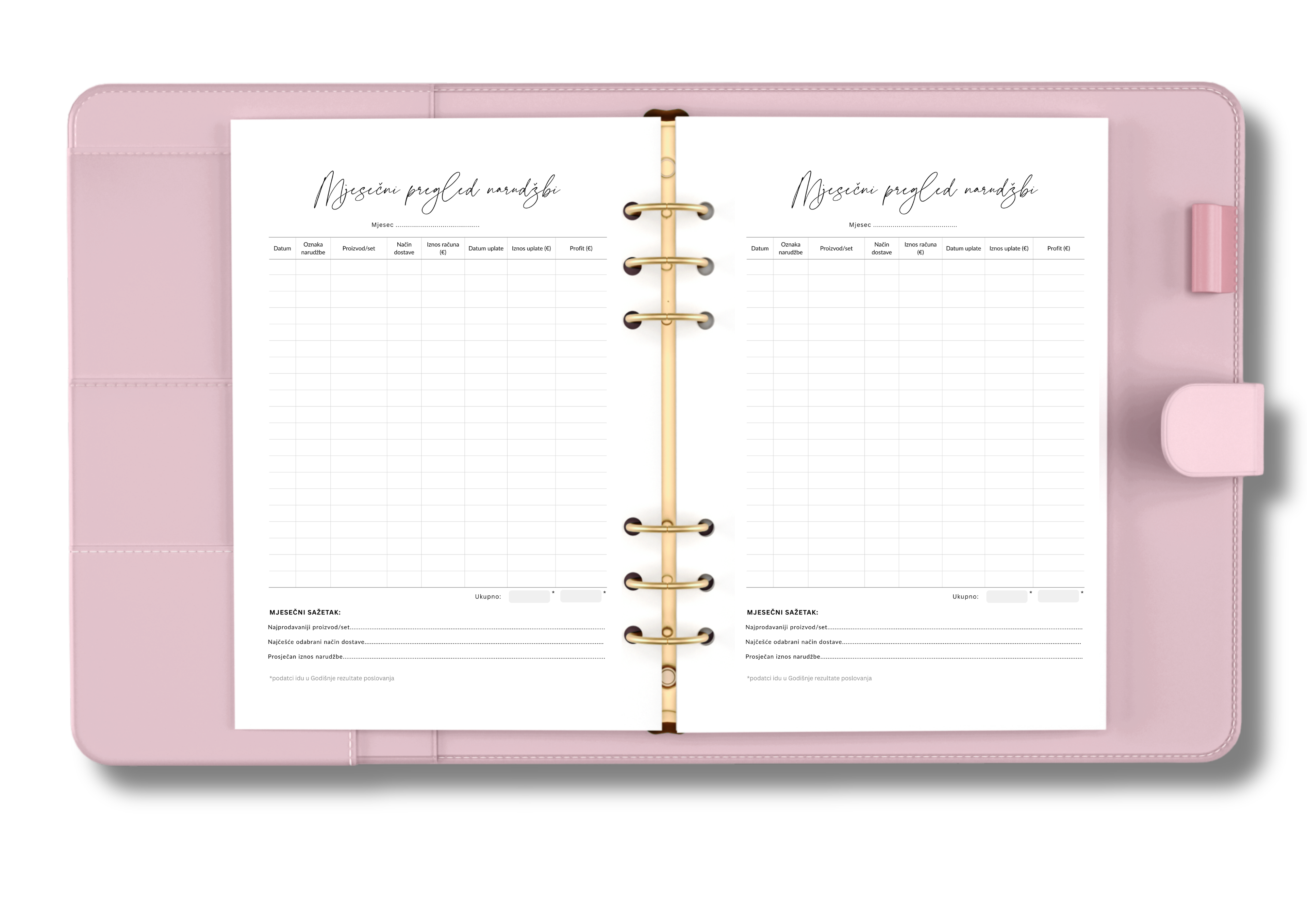 Monthly order overview